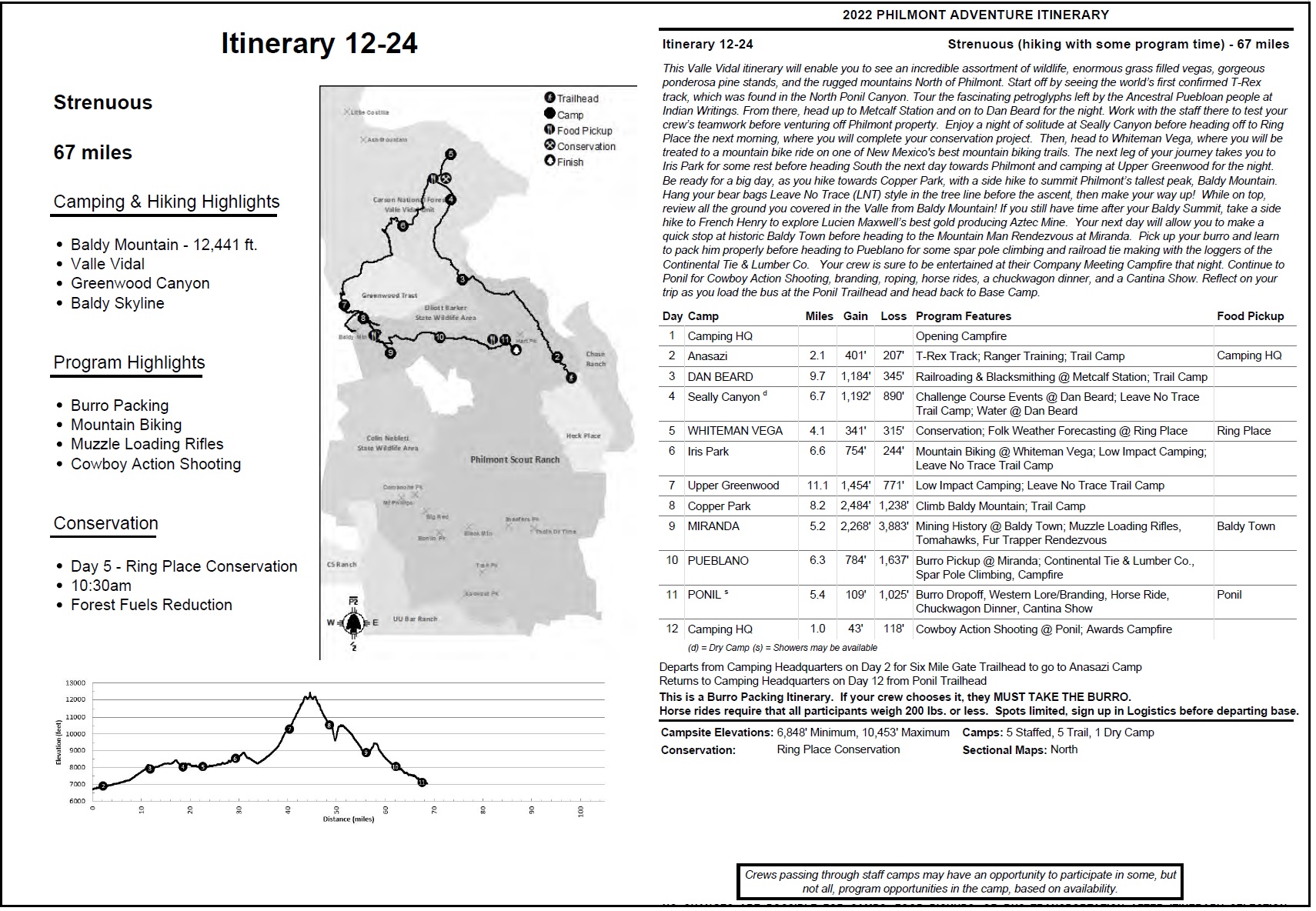 Philmont Itinerary Selection 2022 at Darren Davidson blog